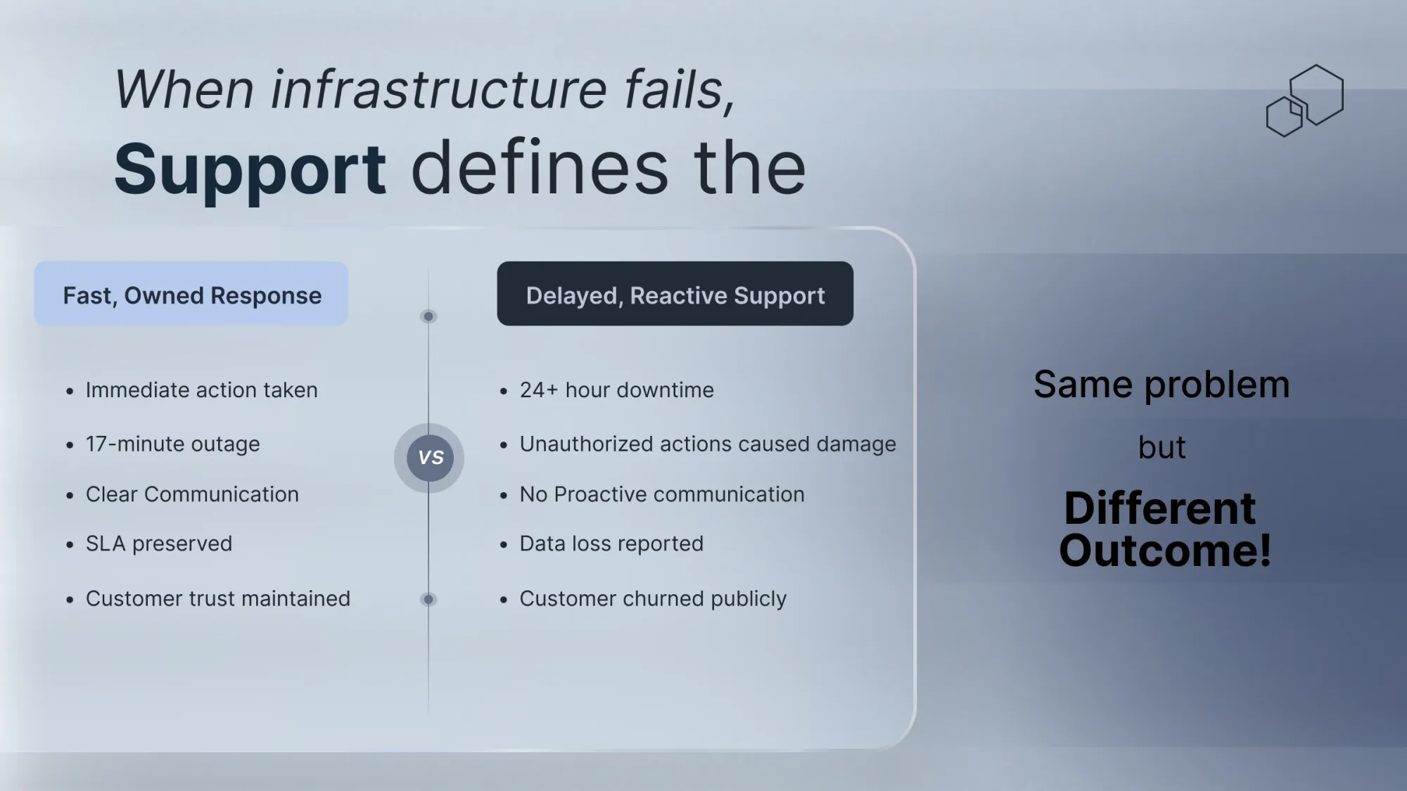L3 Support Engineering with Fast Owned Responses, and its Benefits